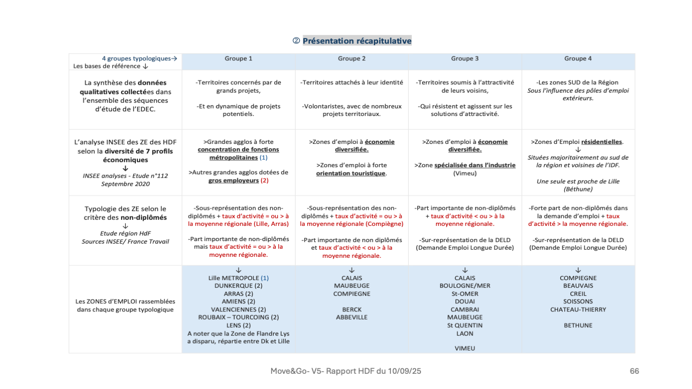 Diapositive