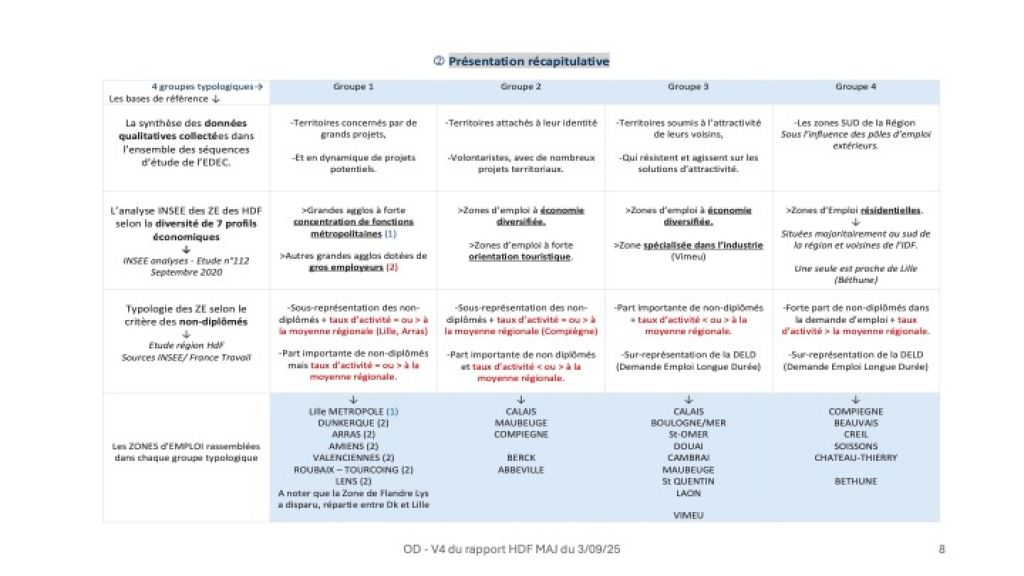 Diapositive